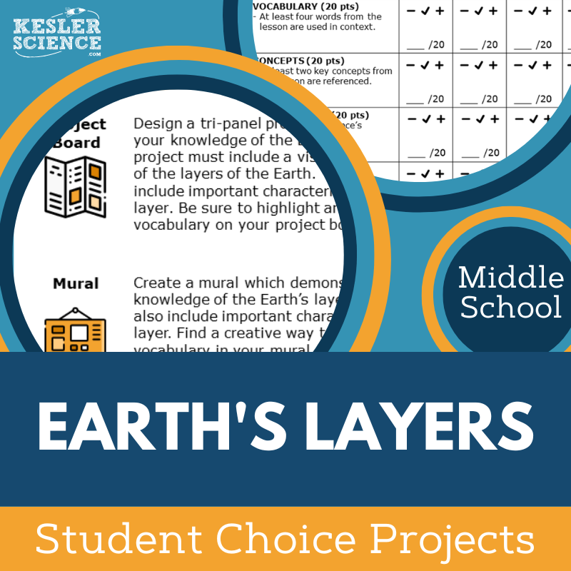Earth's Layers - Student Choice Projects - MS