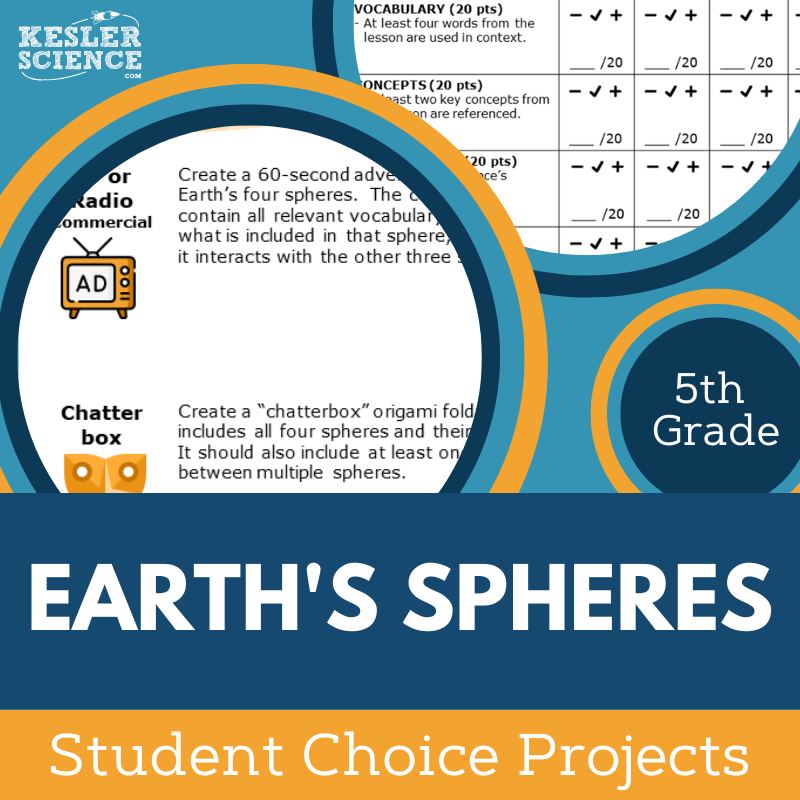 Earth’s Spheres - Student Choice Projects - 5th Grade