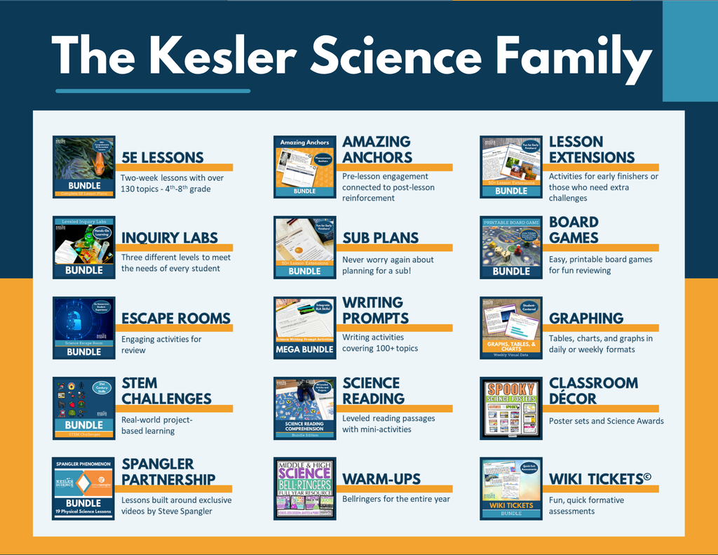 Amazing Anchors Geoscience Processes (Cave Conservation) - NGSS MS ESS2-2