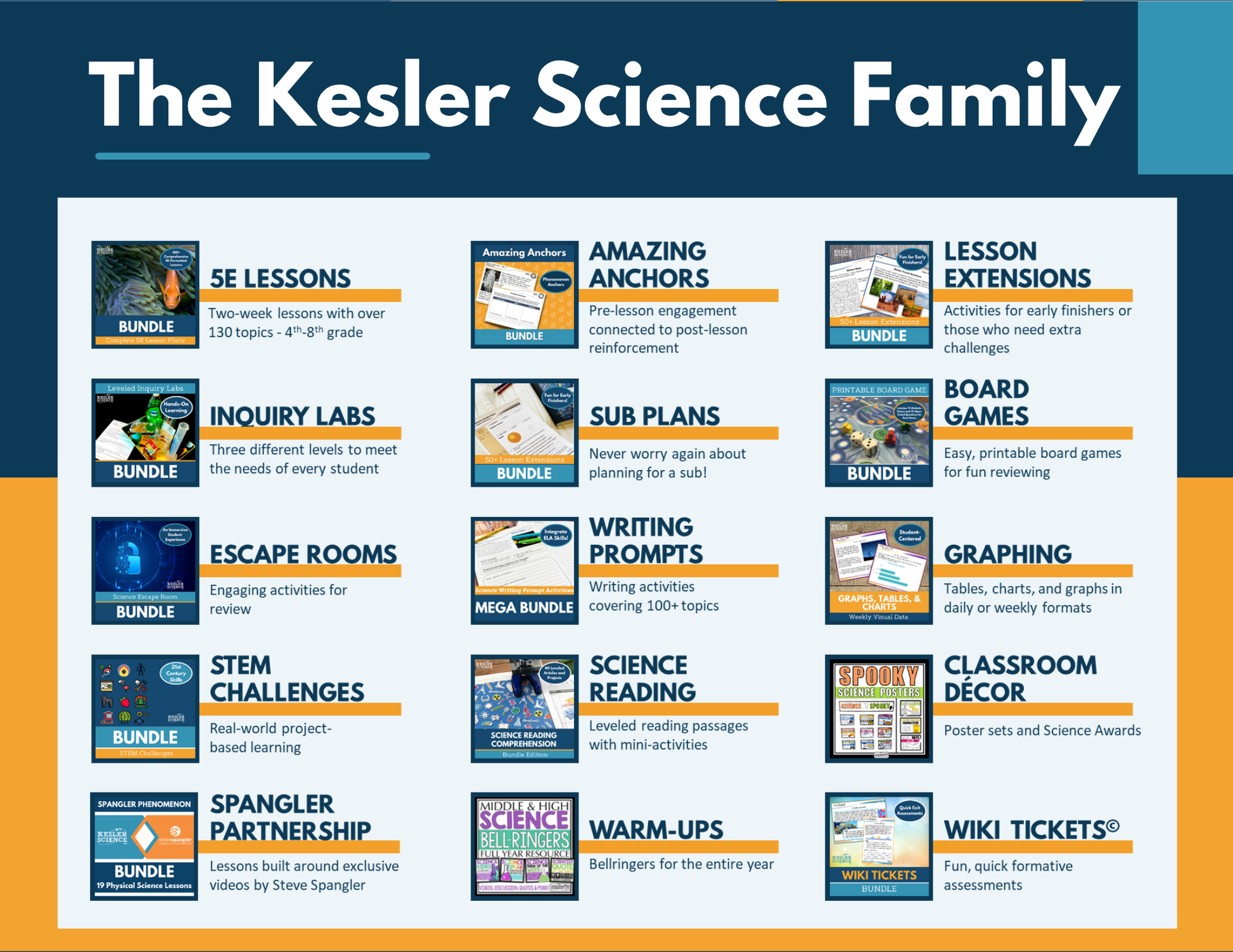 Amazing Anchors: Earth Science Bundle - MS 6-8