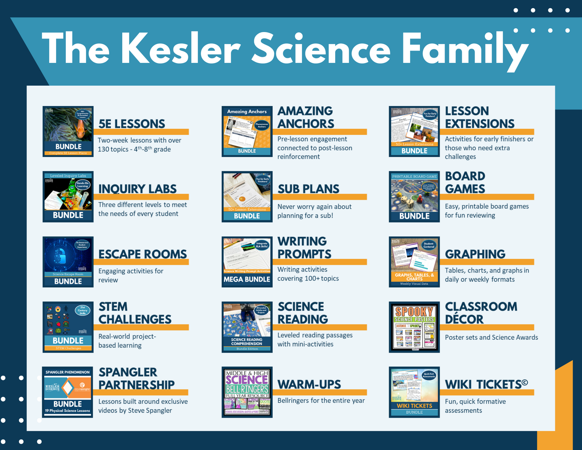 Classification Inquiry Lab - MS 6-8 Science