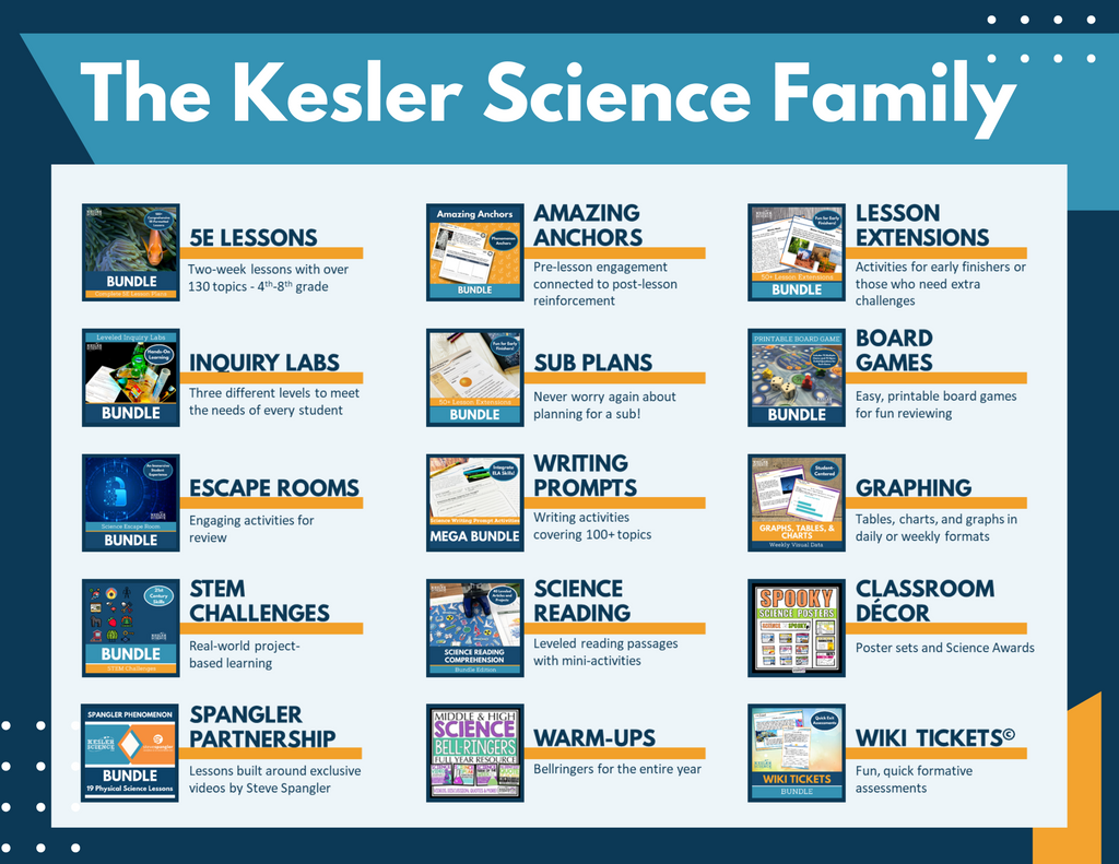 Energy Bundle - Print Inquiry Labs with CER - Grades 6-8