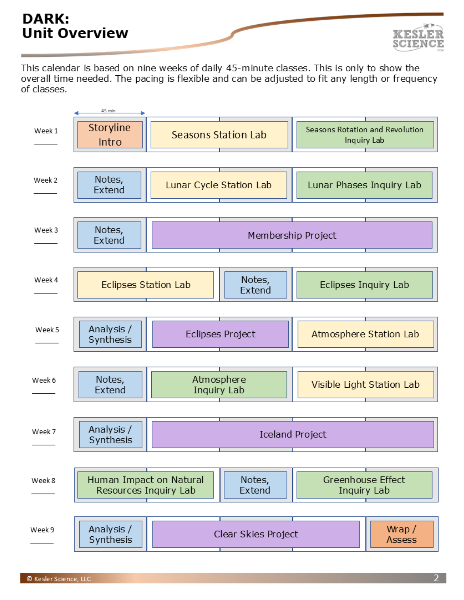 Explories: DARK - an NGSS Unit on the Sky