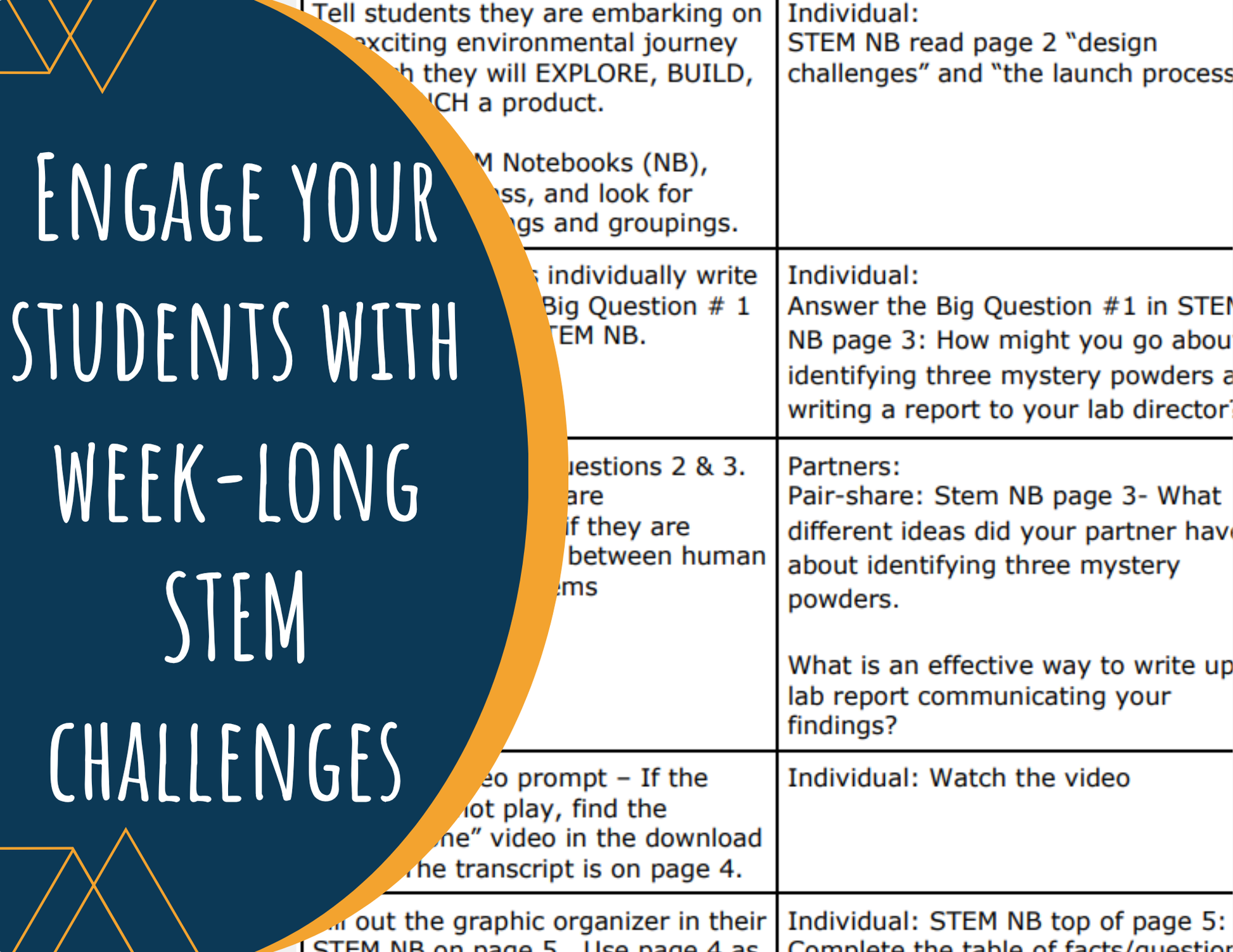 STEM Challenge - Project Mystery Powder - Use Reactions to Identify Substances