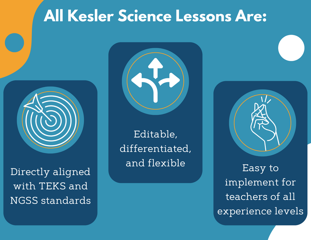 Differentiate Weather & Climate - Student Choice Projects, Gr 4, New TEKS 4.10C