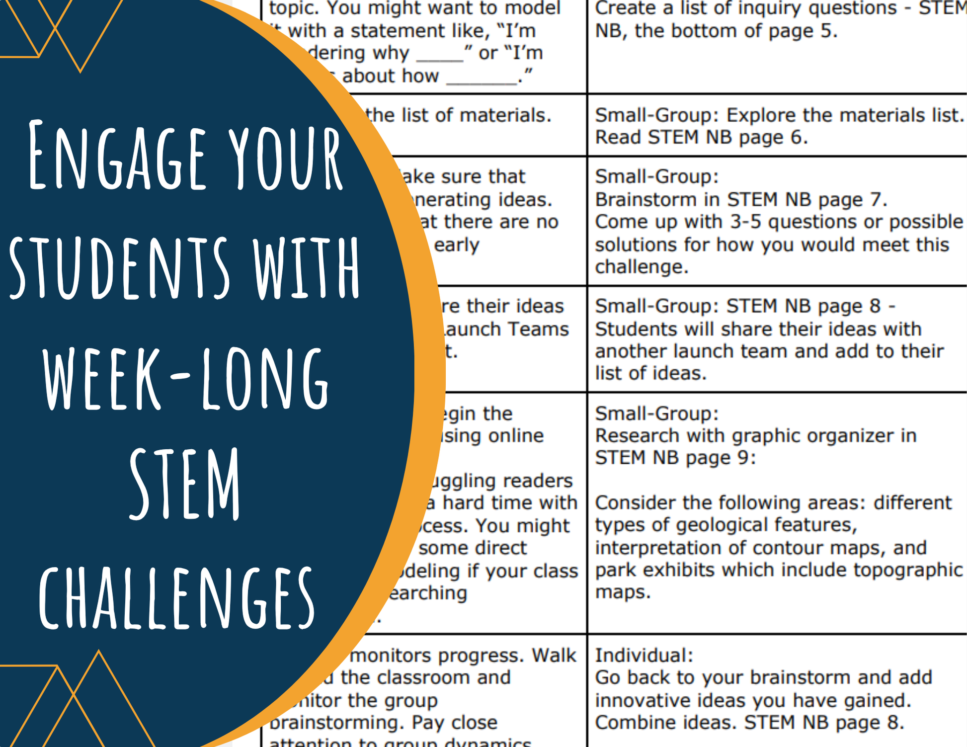 STEM Challenge - Project Topo Expo - Design an Interactive Topographical Map