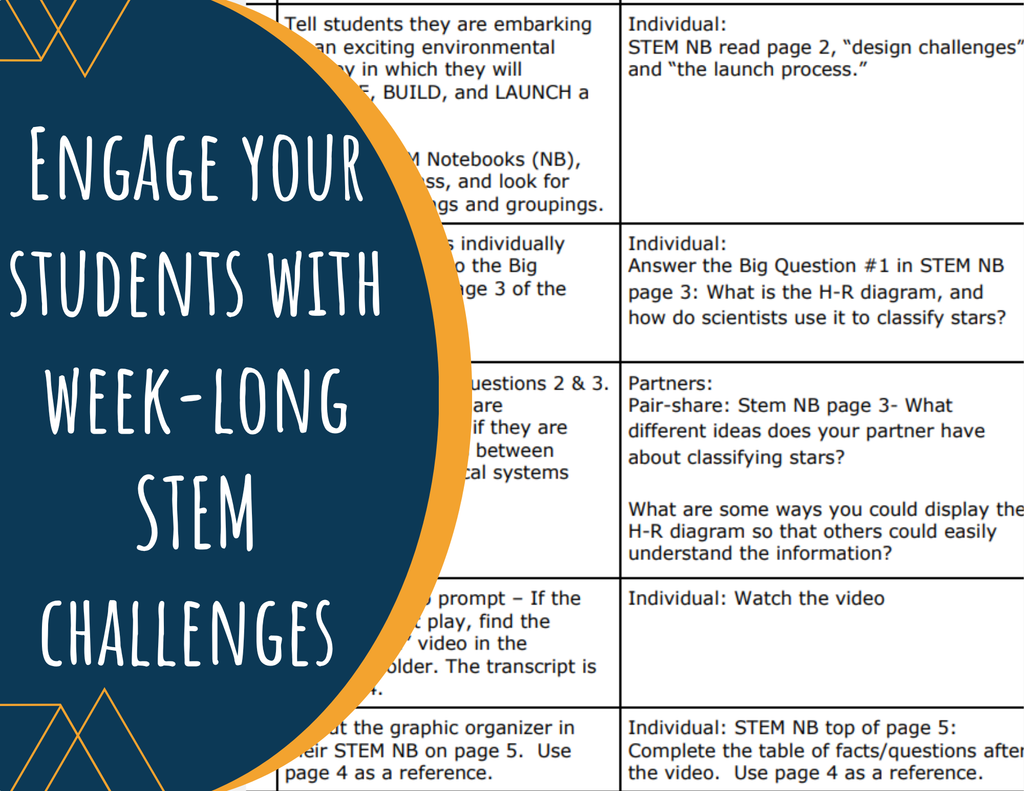 STEM Challenge - Project Star Gazer - Build an Interactive H-R Diagram