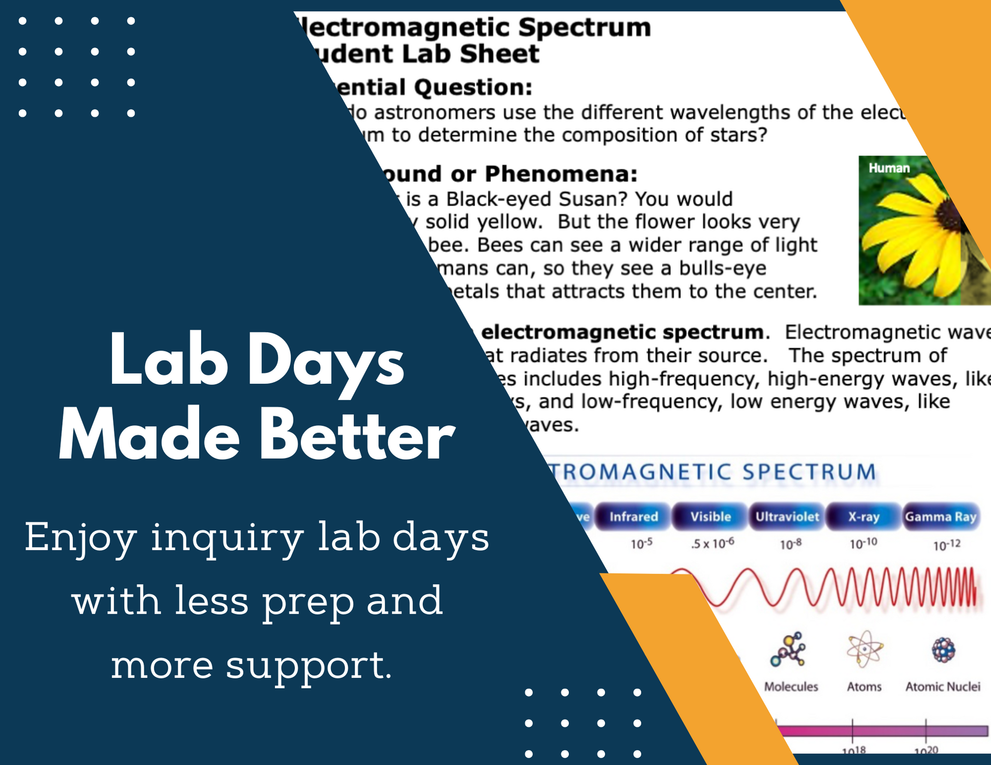 Electromagnetic Spectrum Inquiry Lab - MS 6-8 Science TEKS