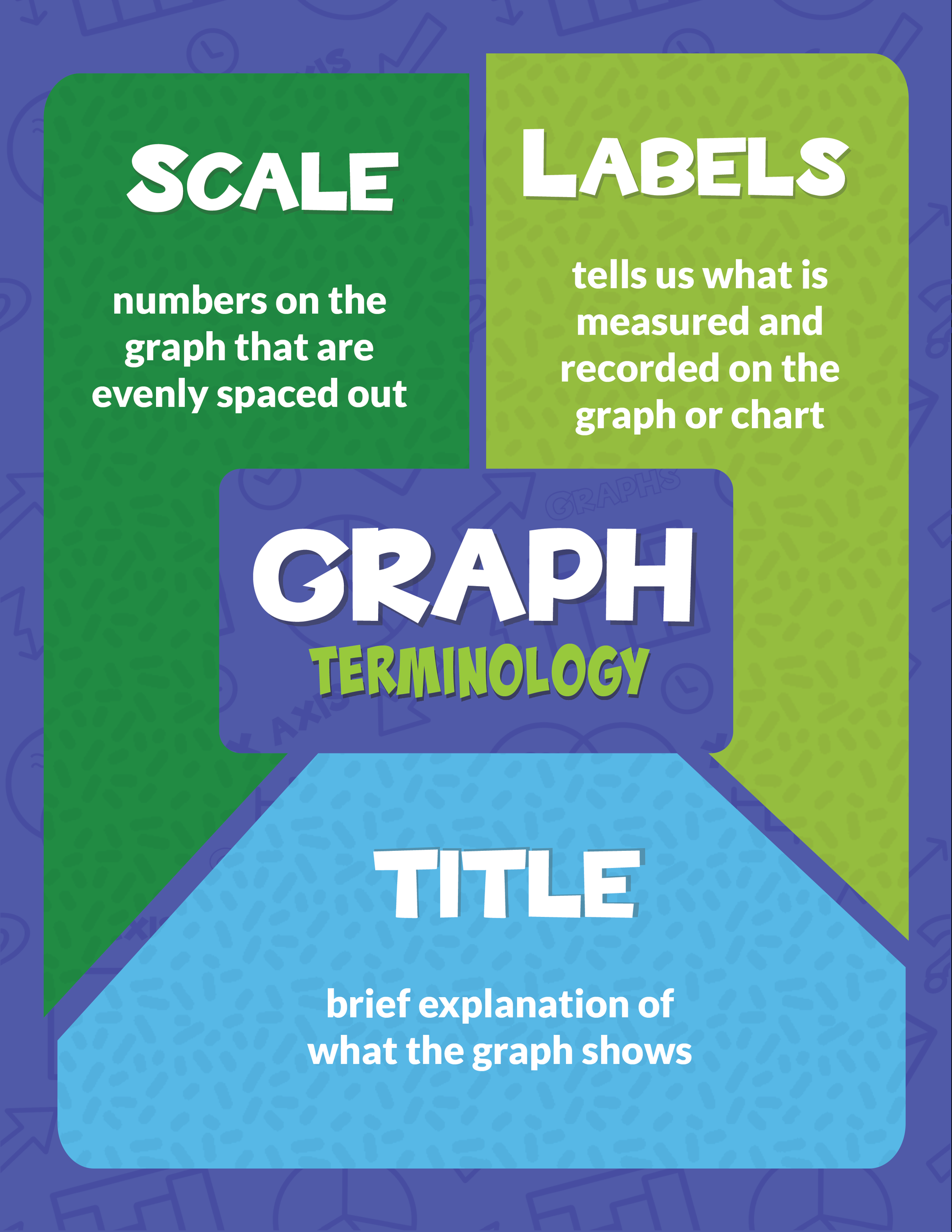 Science Graphing 3rd, 4th, 5th Grade Poster Set