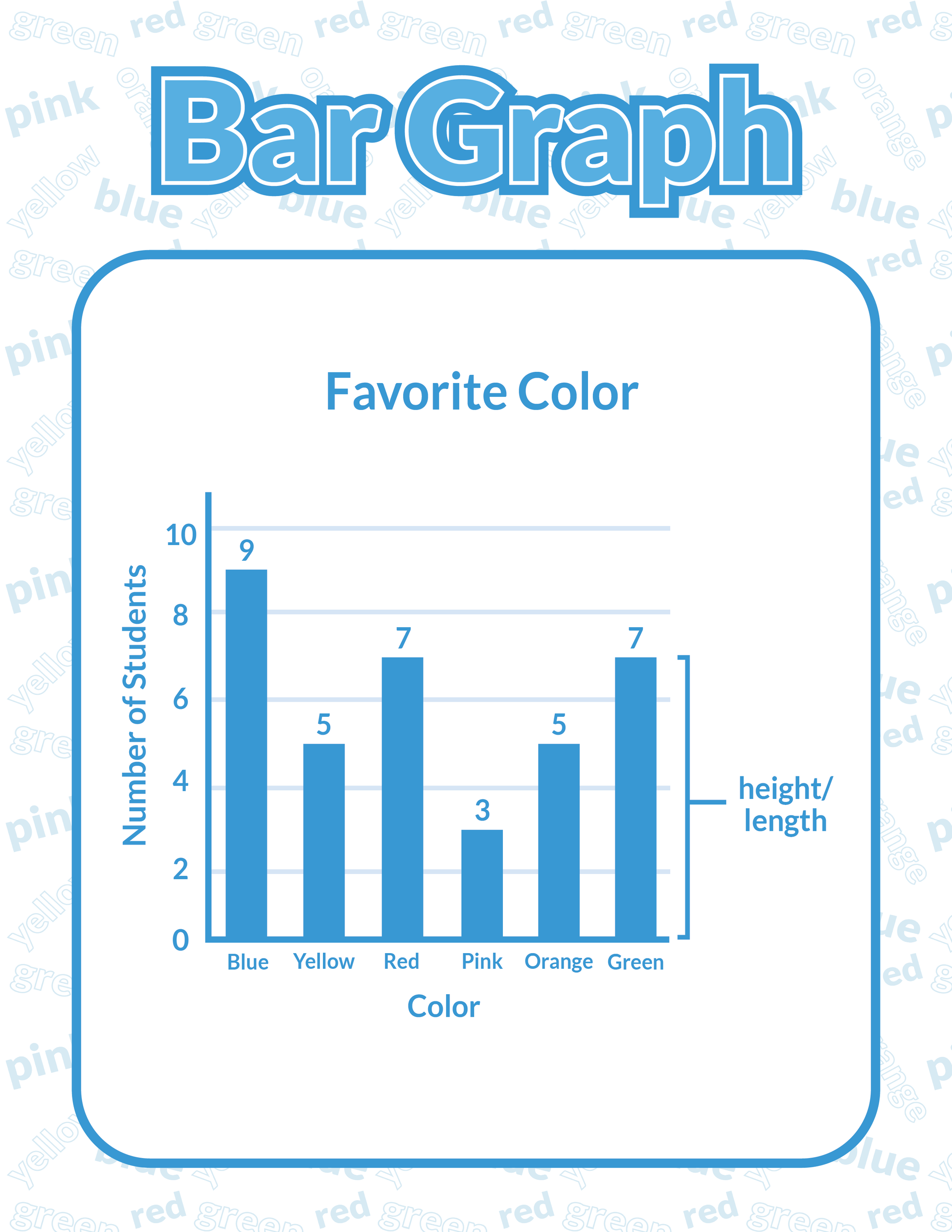 Science Graphing 3rd, 4th, 5th Grade Poster Set
