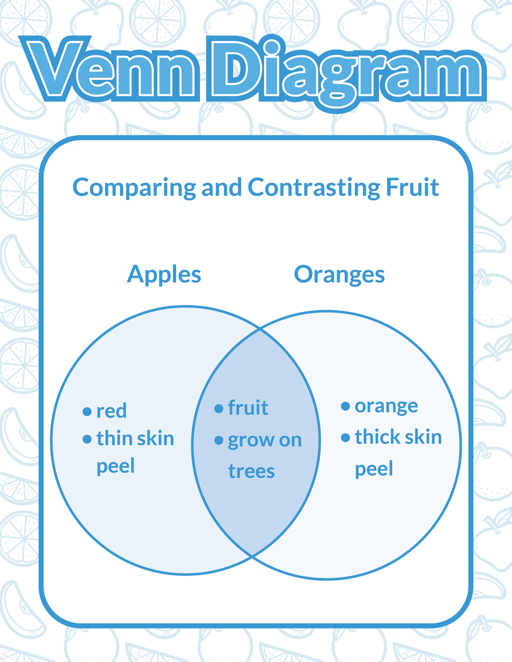 Science Graphing 3rd, 4th, 5th Grade Poster Set