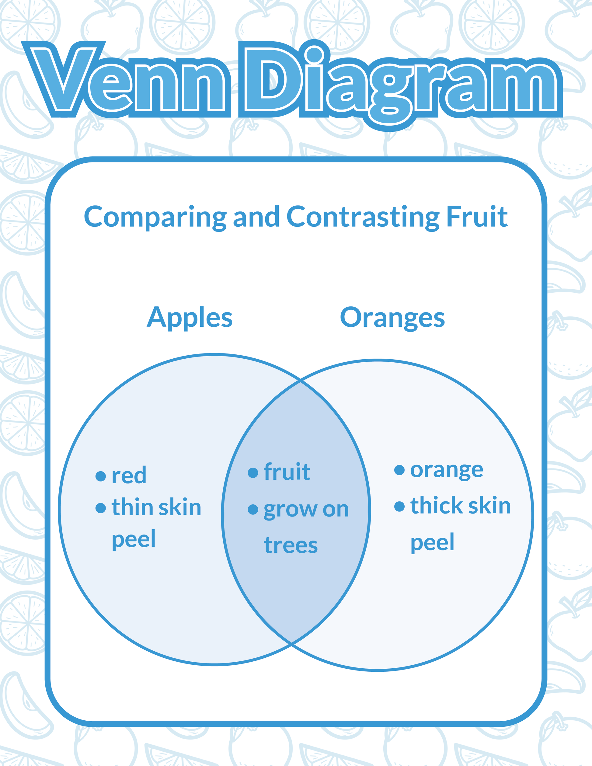 Science Graphing 3rd, 4th, 5th Grade Poster Set