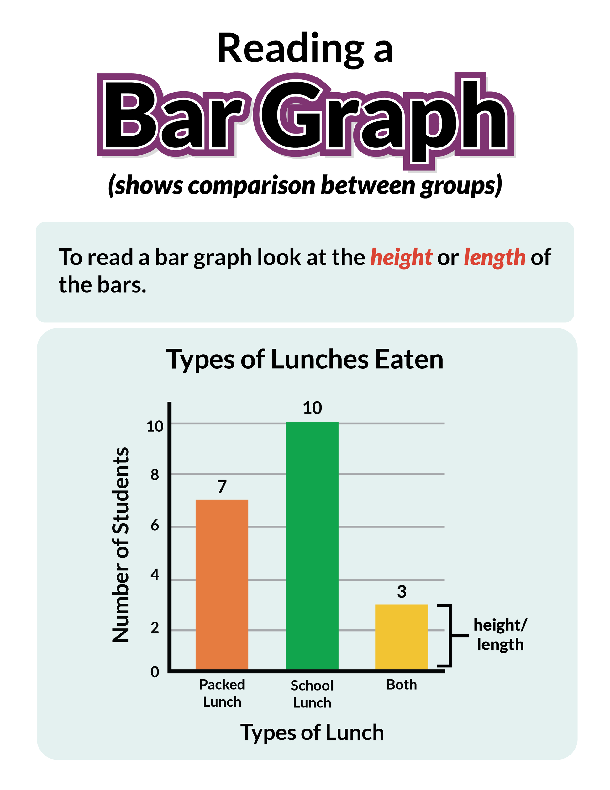 Science Graphing 3rd, 4th, 5th Grade Poster Set