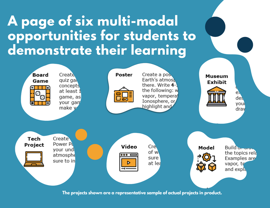 Human Activities & Climate - Student Choice Projects, New TEKS 8.11B