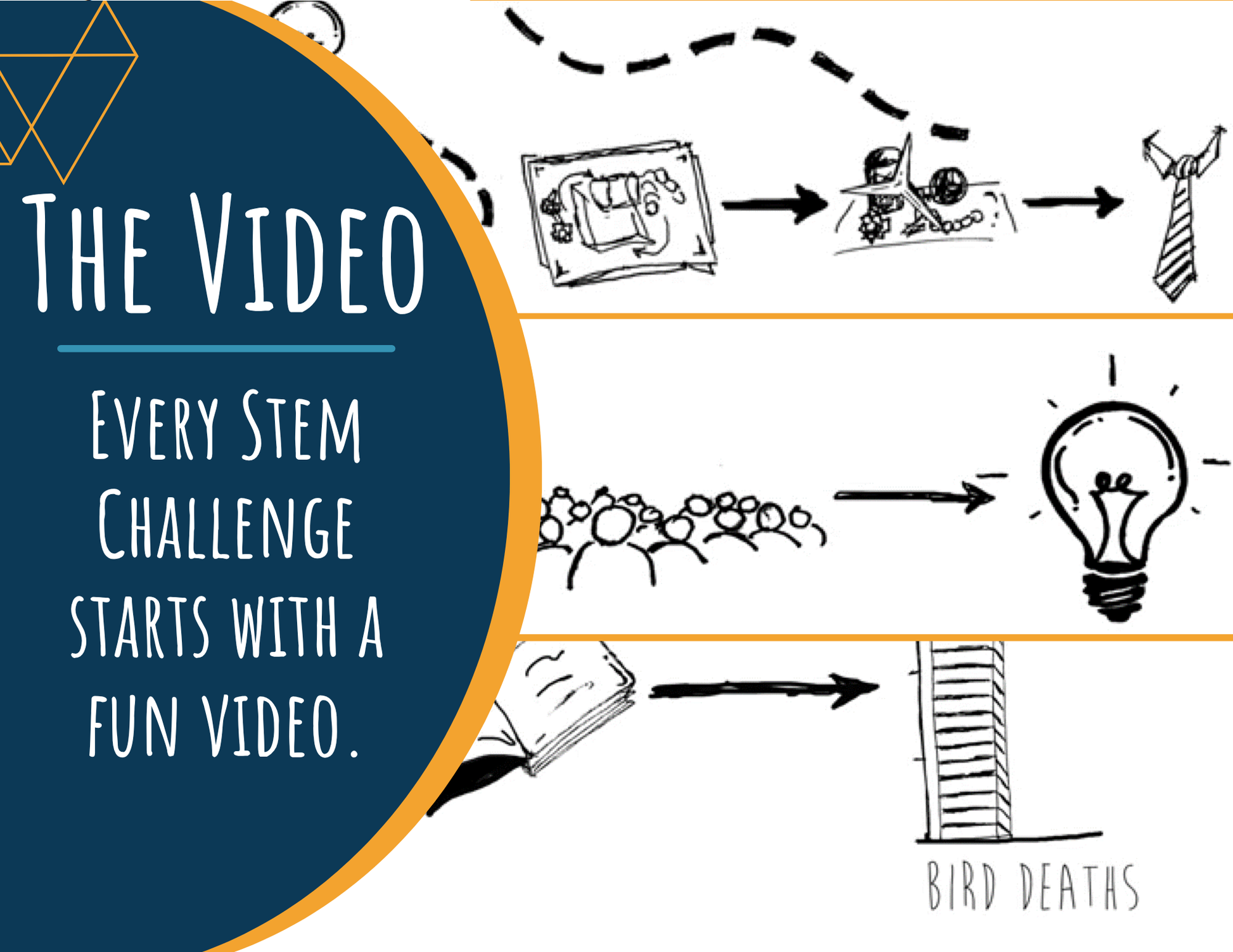 STEM Challenge - Project: Wind and Sky - Create a 21st Century Turbine