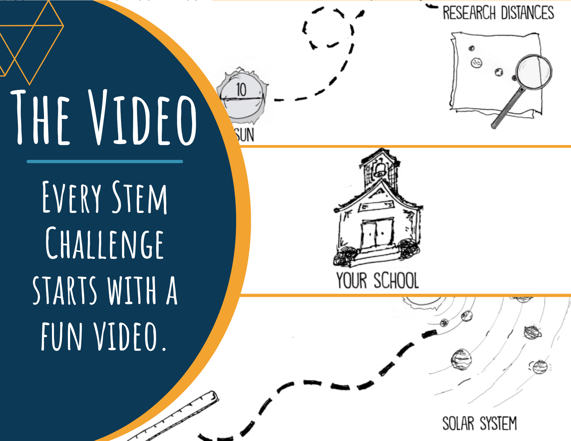 STEM Challenge - Project Solar System Explorer - Build a Scale Model of Planets