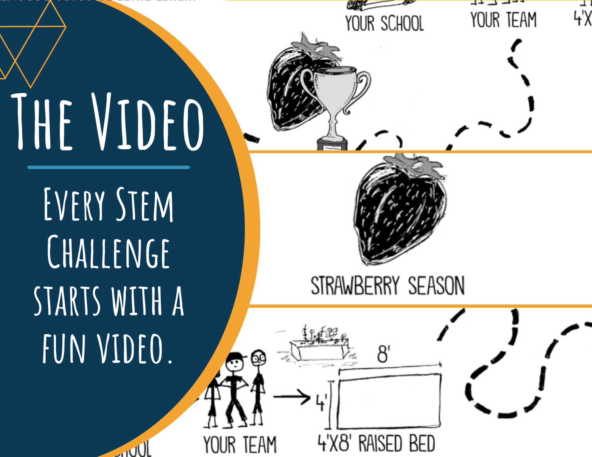 STEM Challenge - Project How Does Your Garden Grow? - Design a Strawberry Garden