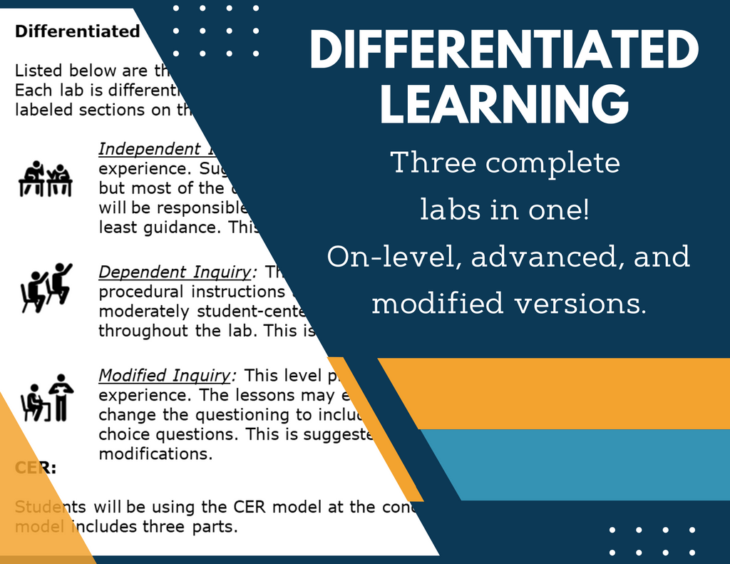 Body Systems Bundle - Print Inquiry Labs with CER - Grades 6-8
