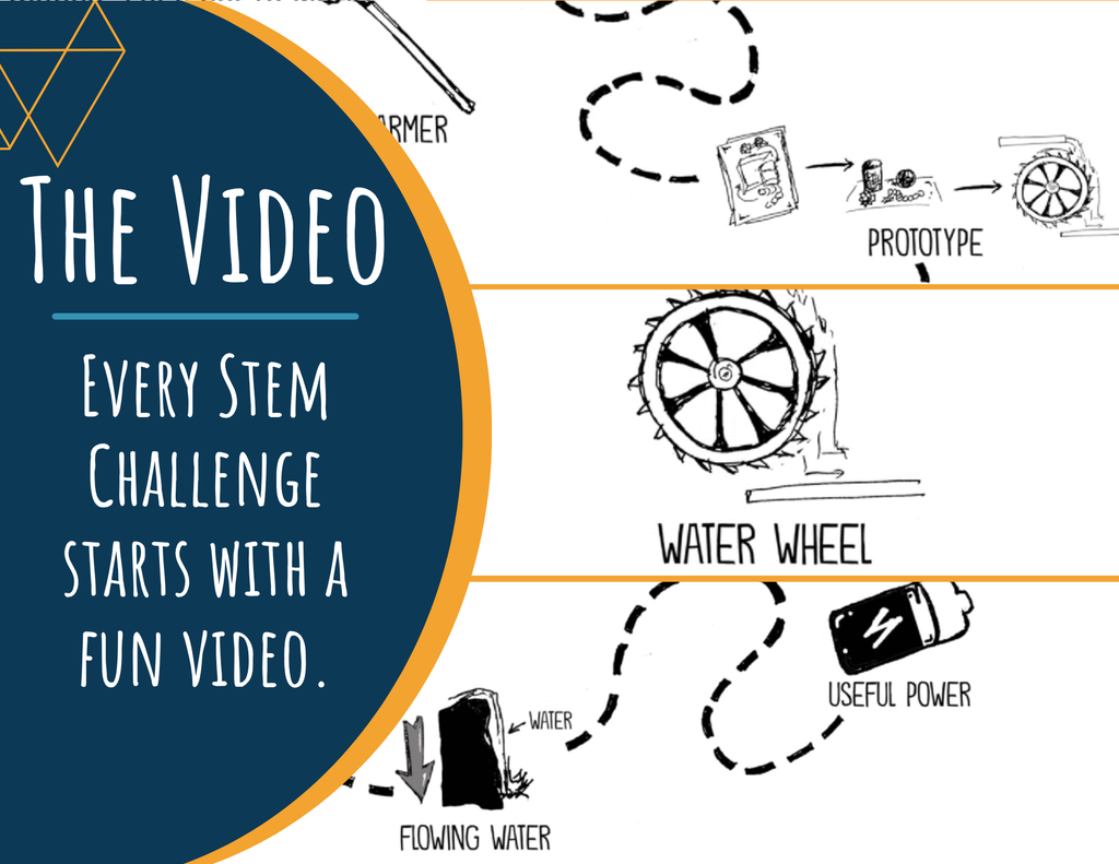 STEM Challenge - Project Uncharted Waters - Build a Water Wheel for Energy