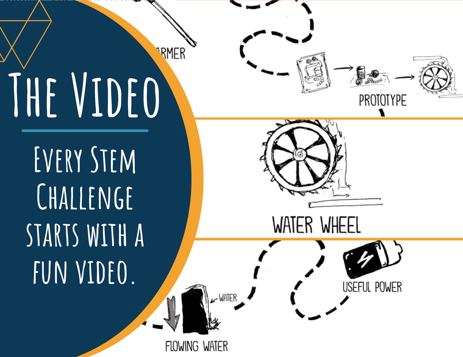STEM Challenge - Project Uncharted Waters - Build a Water Wheel for Energy