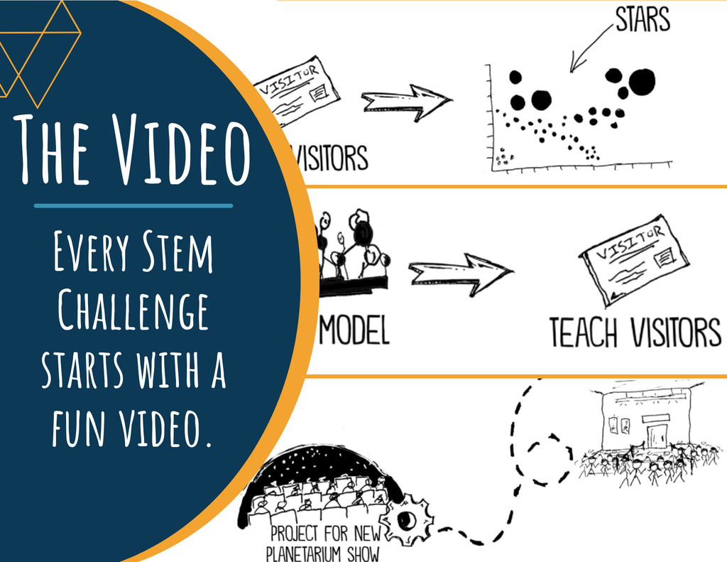 STEM Challenge - Project Star Gazer - Build an Interactive H-R Diagram