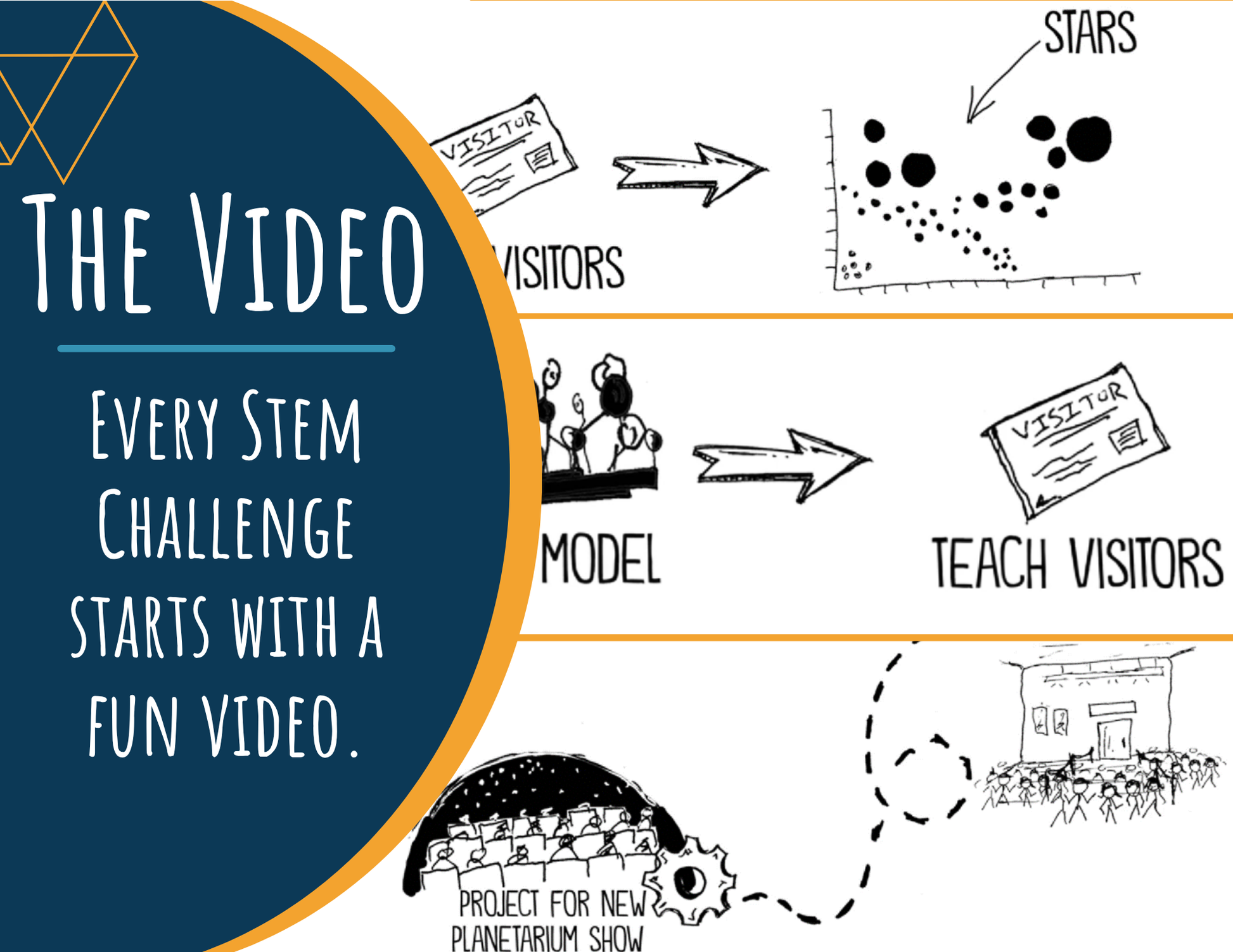 STEM Challenge - Project Star Gazer - Build an Interactive H-R Diagram