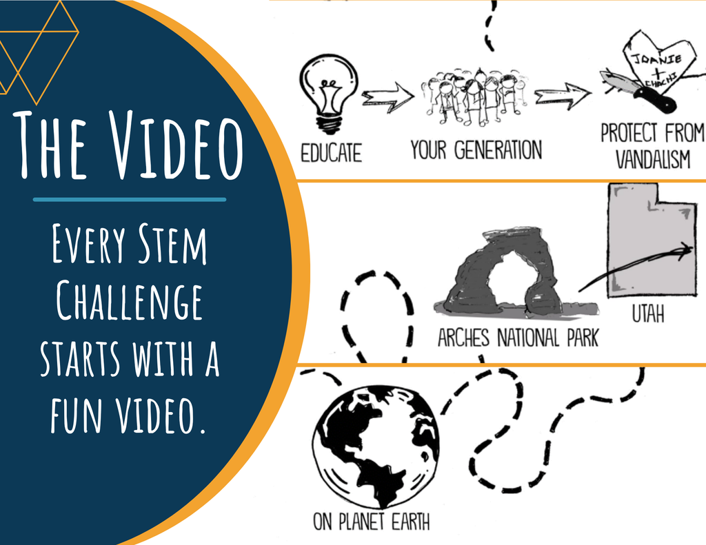 STEM Challenge - Project Arches - Protect Geologic Arches from Damage