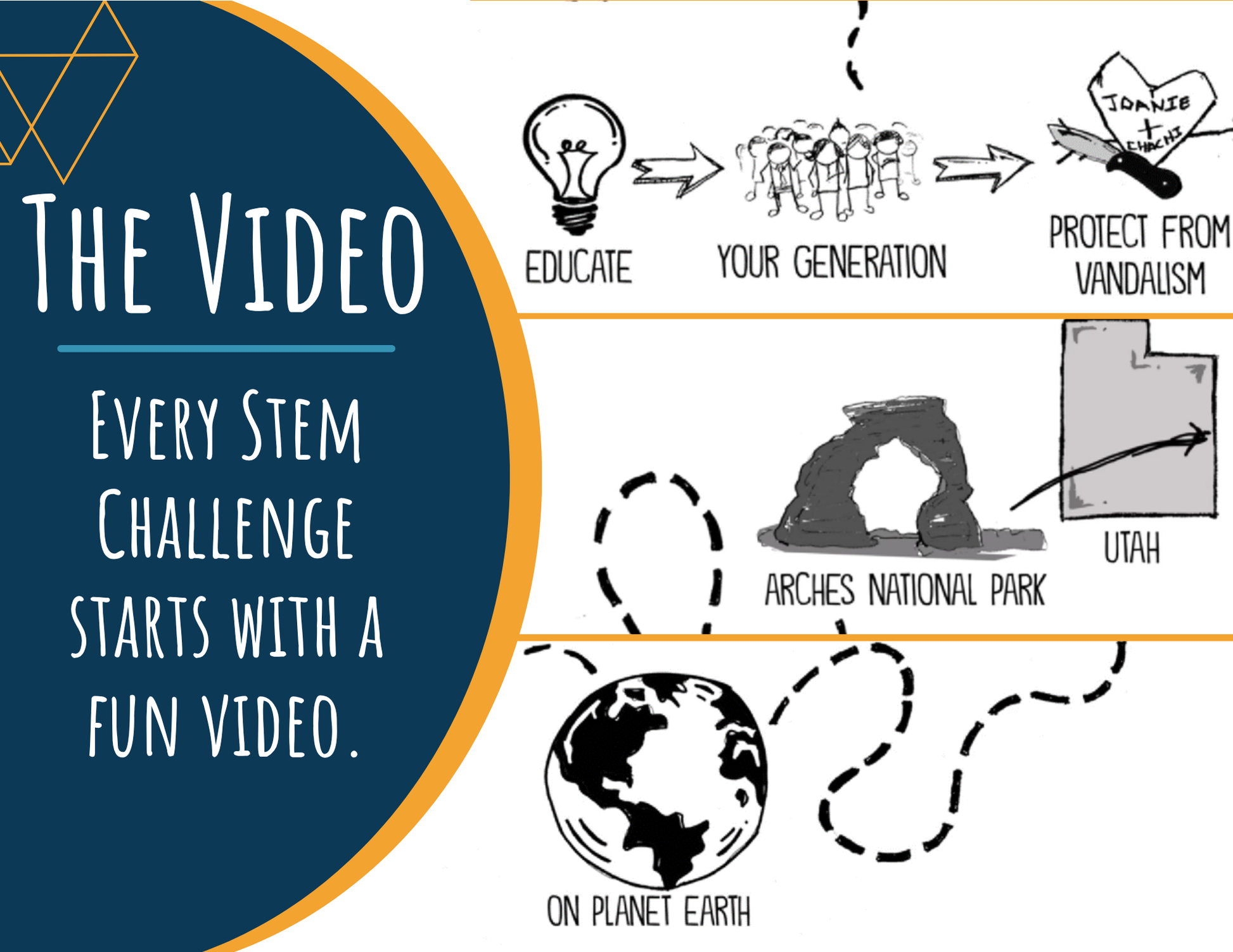 STEM Challenge - Project Arches - Protect Geologic Arches from Damage