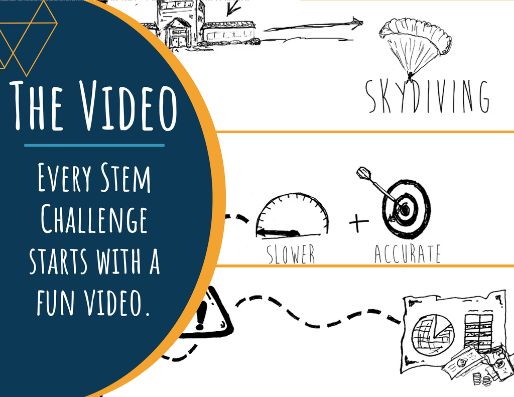 STEM Challenge - Project: Skydive - Design a Parachute For Your New Business