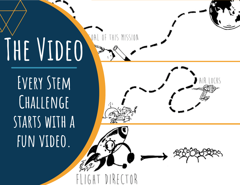 STEM Challenge - Project: Explore Mars - Create a Space Probe for a MARS Mission