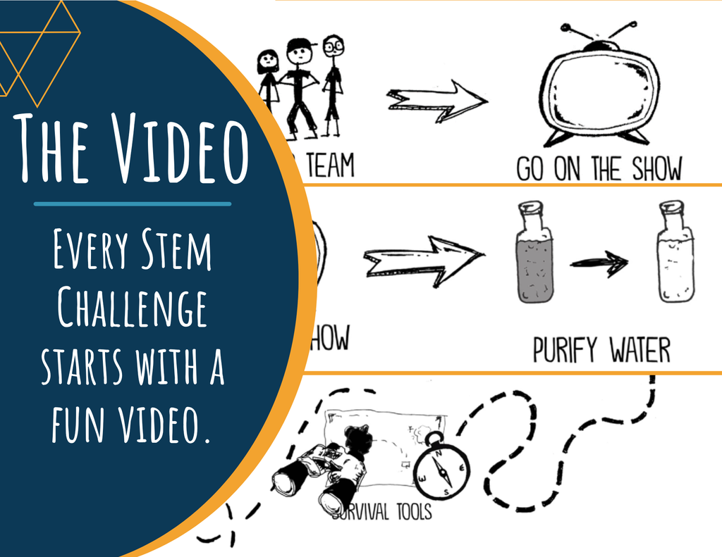 STEM Challenge - Project Clean It Up - Create a Water Purifier