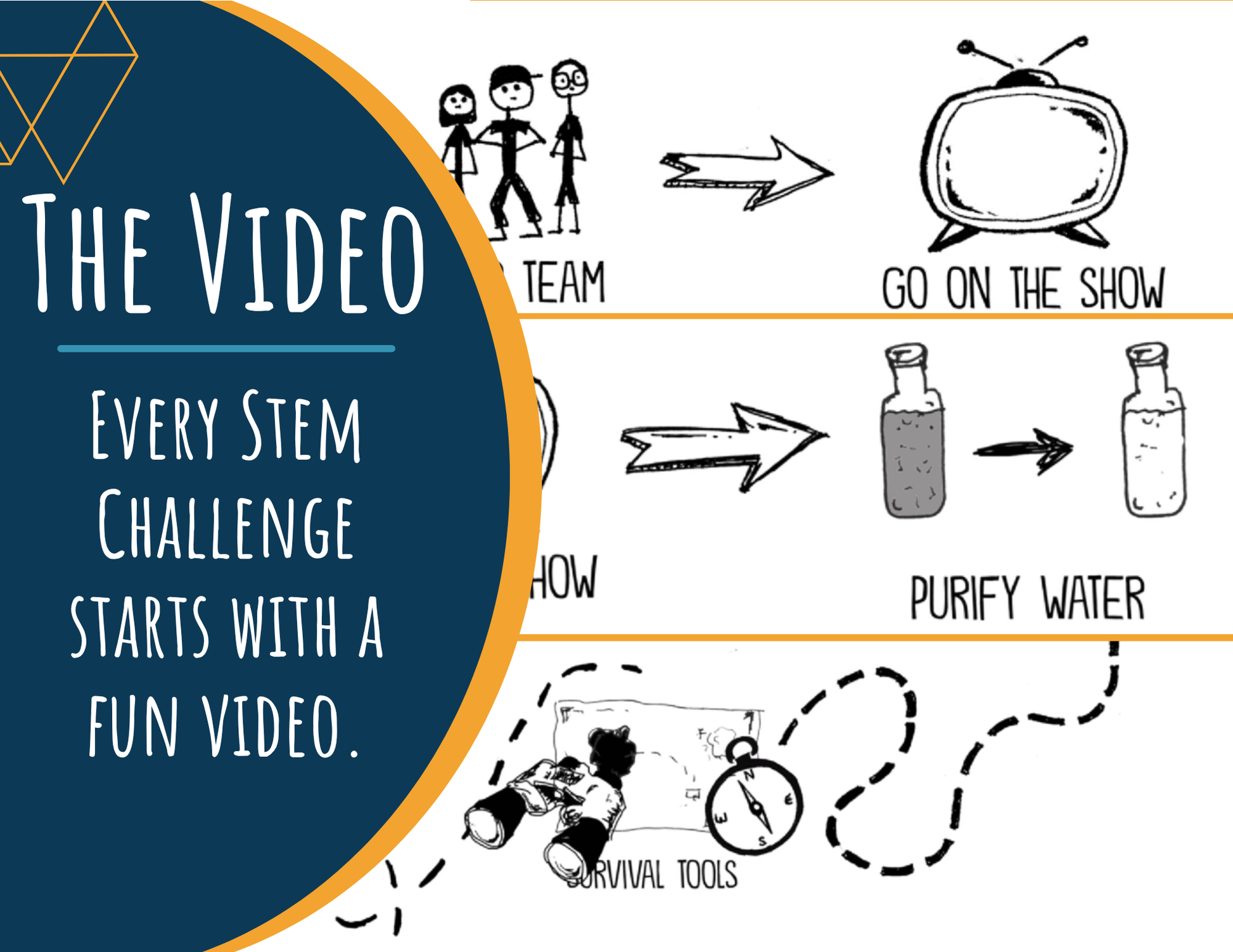STEM Challenge - Project Clean It Up - Create a Water Purifier