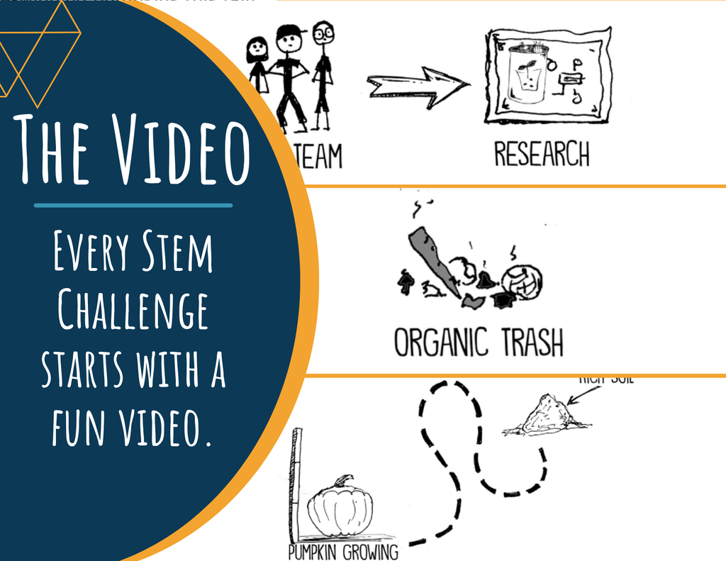 STEM Challenge - Project Too Good to Waste - Create a Prototype Composter