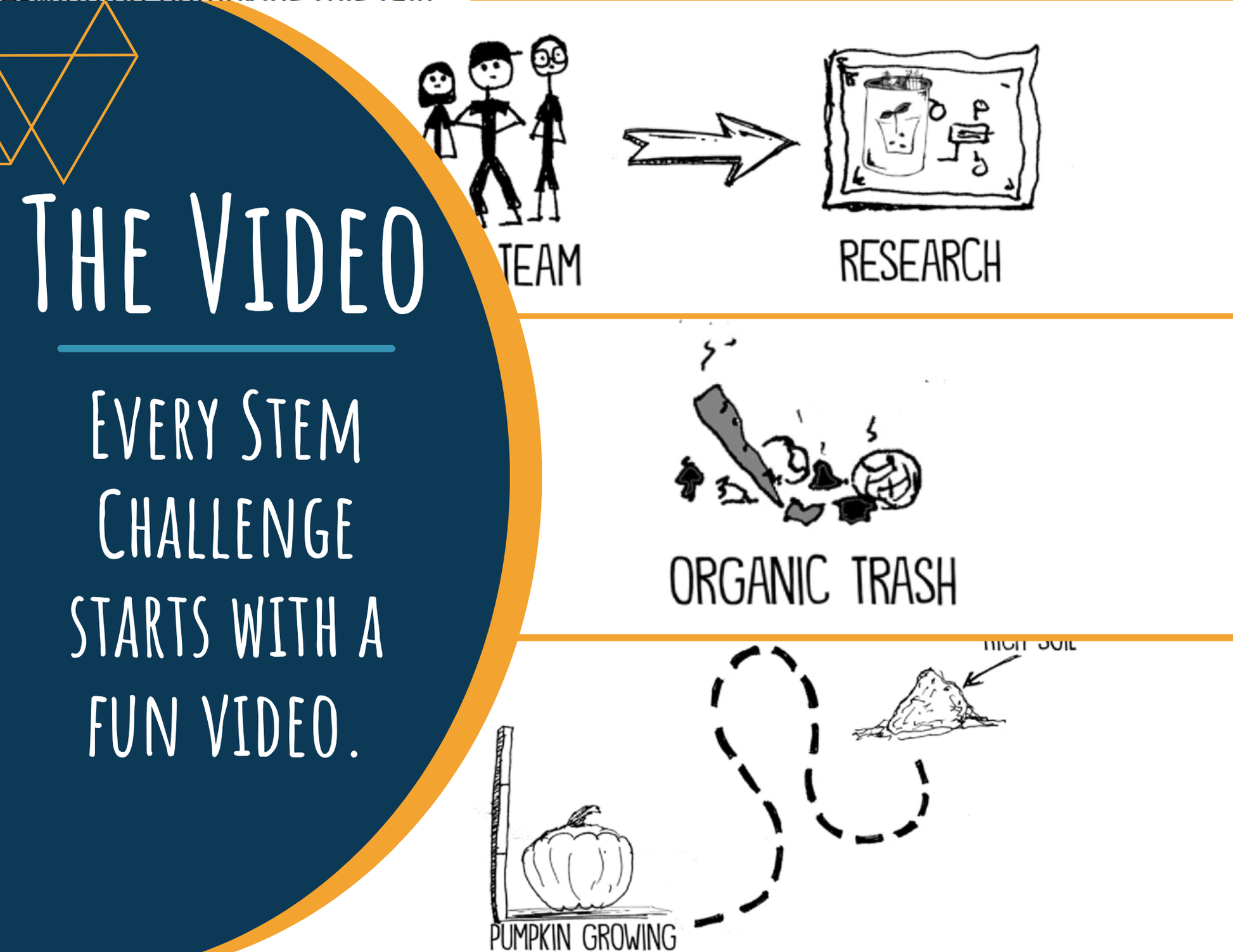 STEM Challenge - Project Too Good to Waste - Create a Prototype Composter