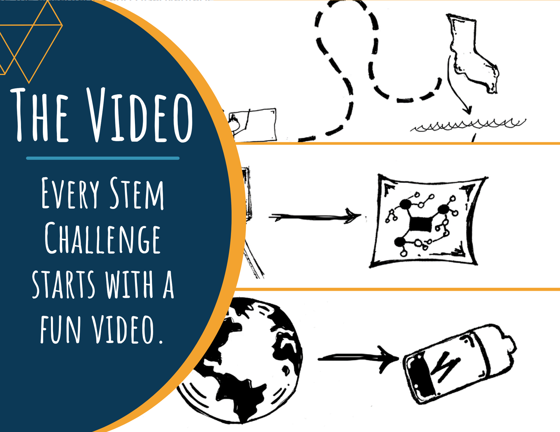 STEM Challenge - Project: Electric - Design a System to Harness Wave Energy