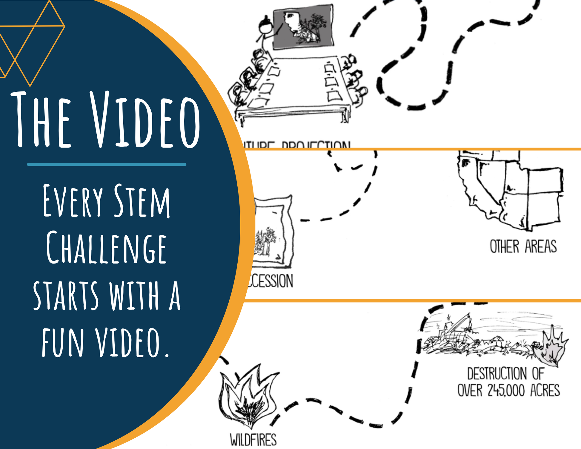 STEM Challenge - Project What Happens Next - Create a Succession Flipbook