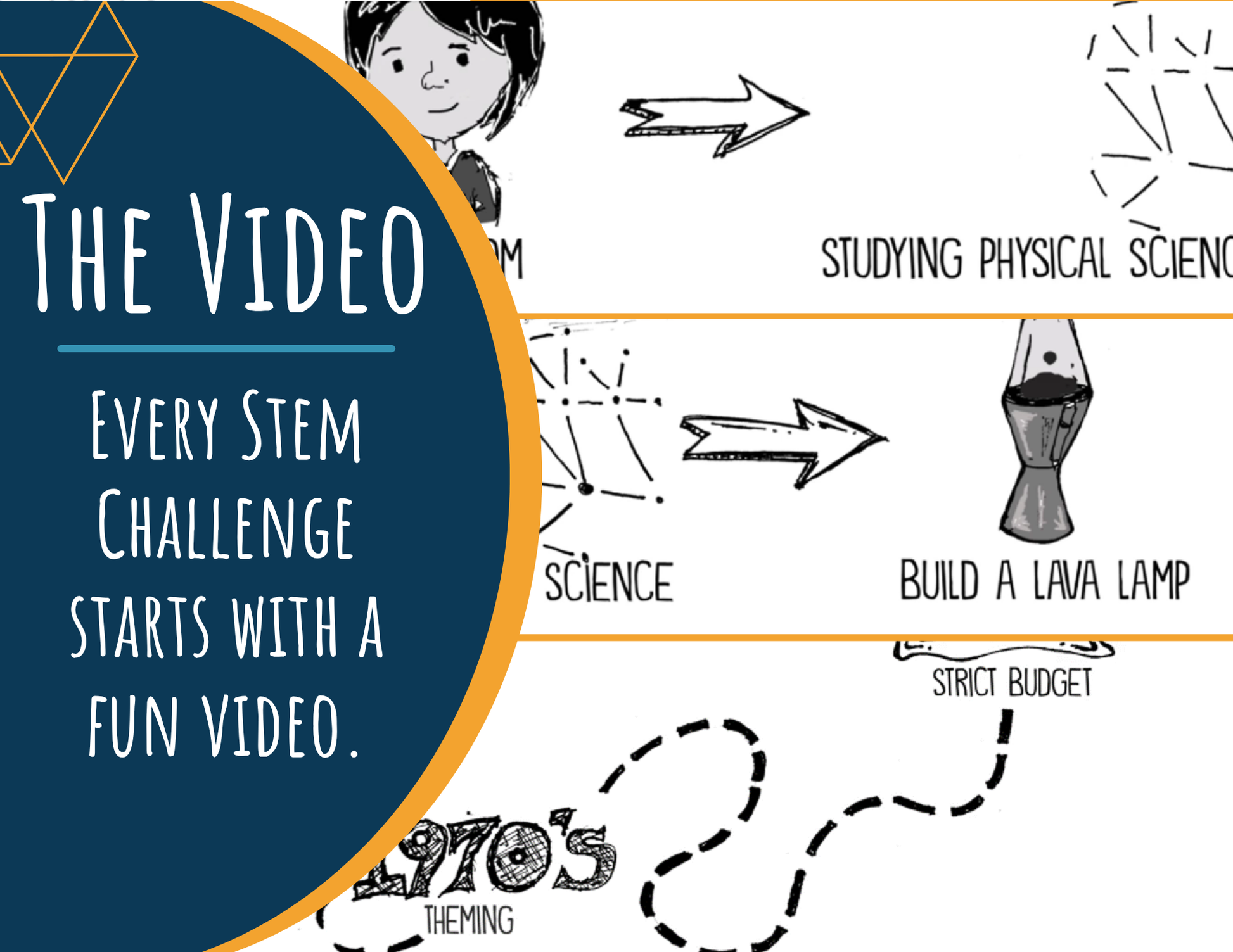 STEM Challenge - Project Far Out - Make a Lava Lamp