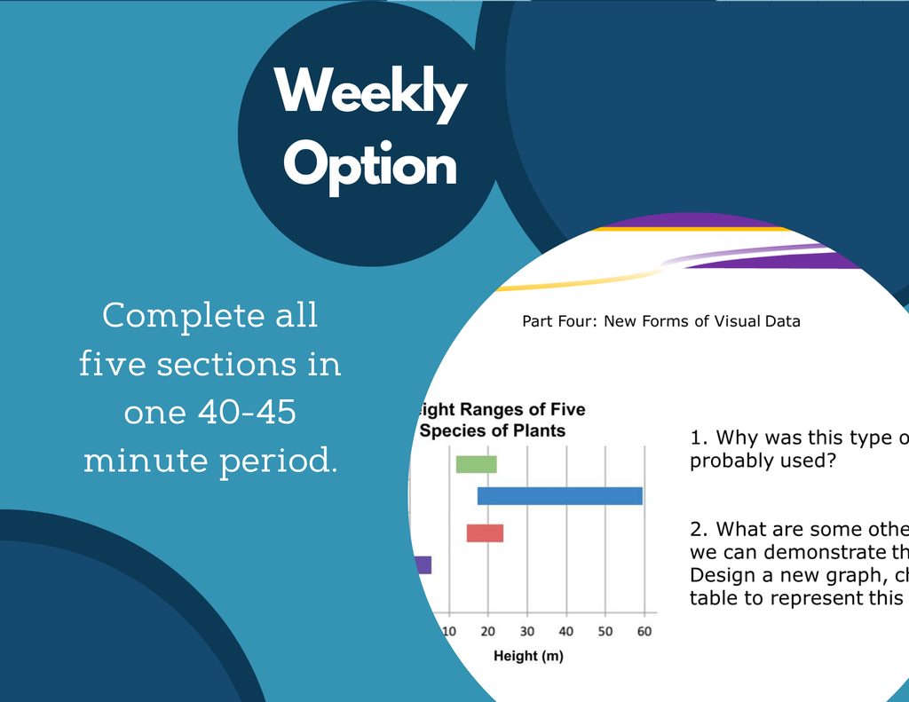 Weekly Visual Data: Graphs, Charts, & Tables - Grades 6-8