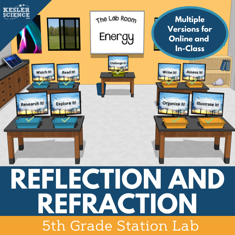 Reflection & Refraction - Student-Led Station Lab - 5th Grade