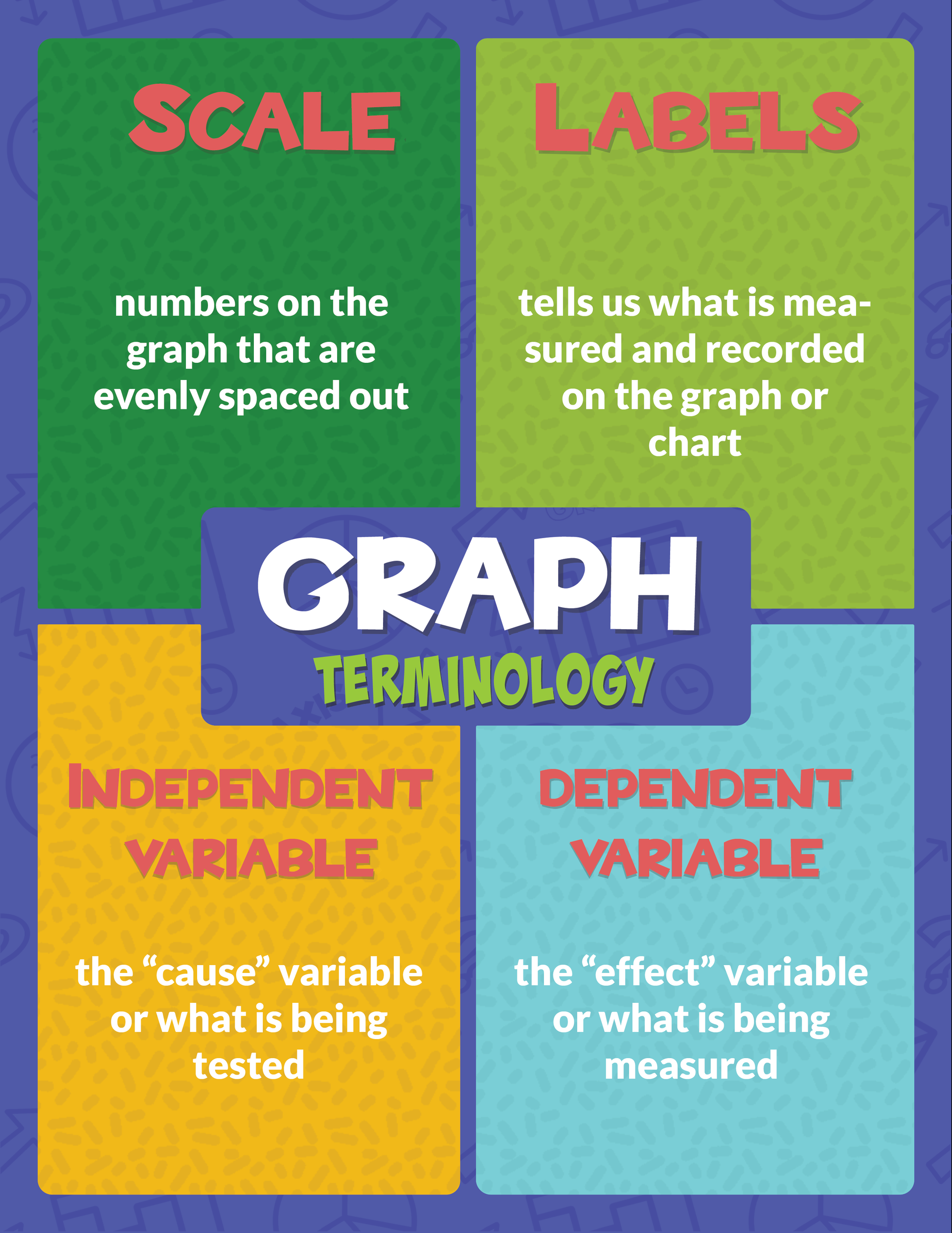 Science Graphing 6th, 7th, 8th Grade Poster Set