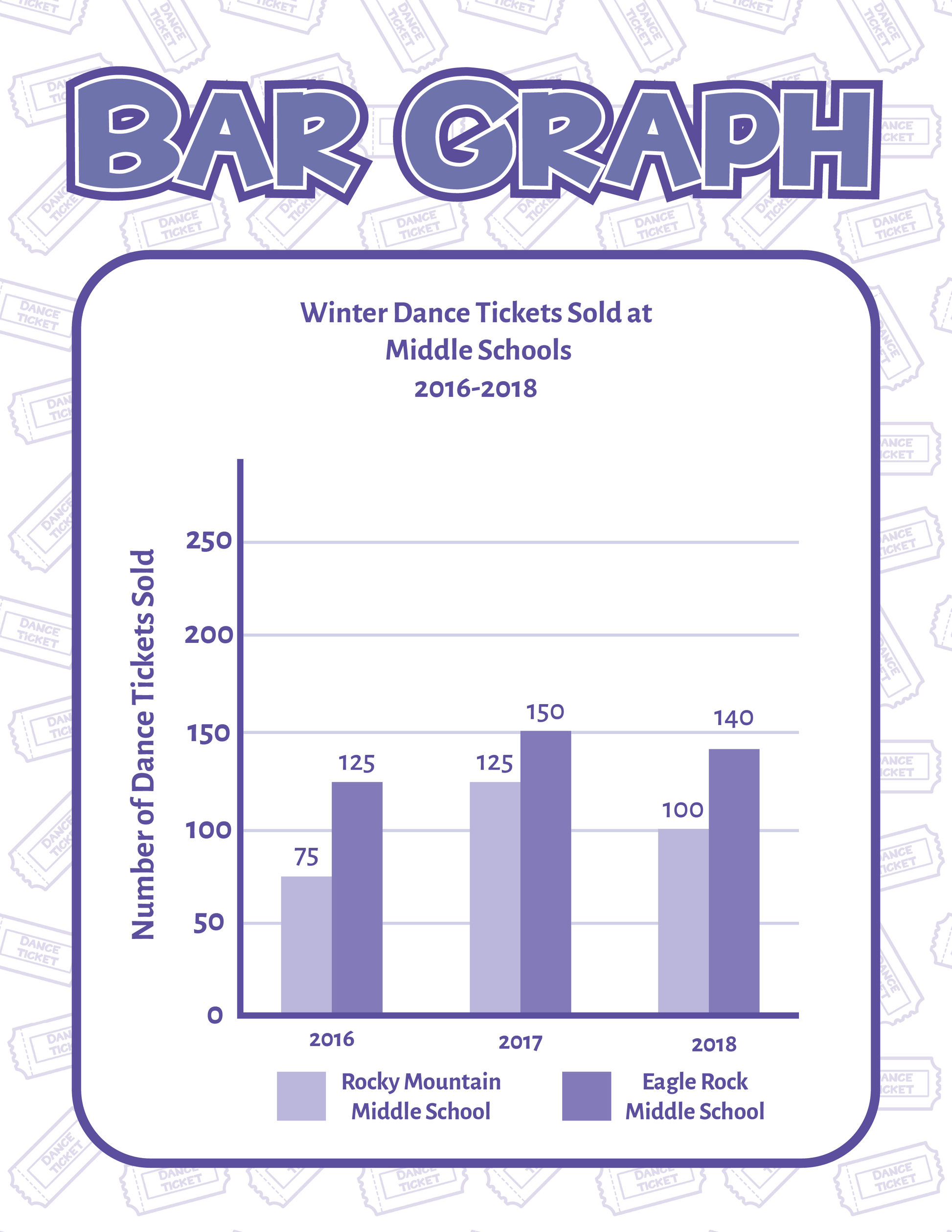 Science Graphing 6th, 7th, 8th Grade Poster Set
