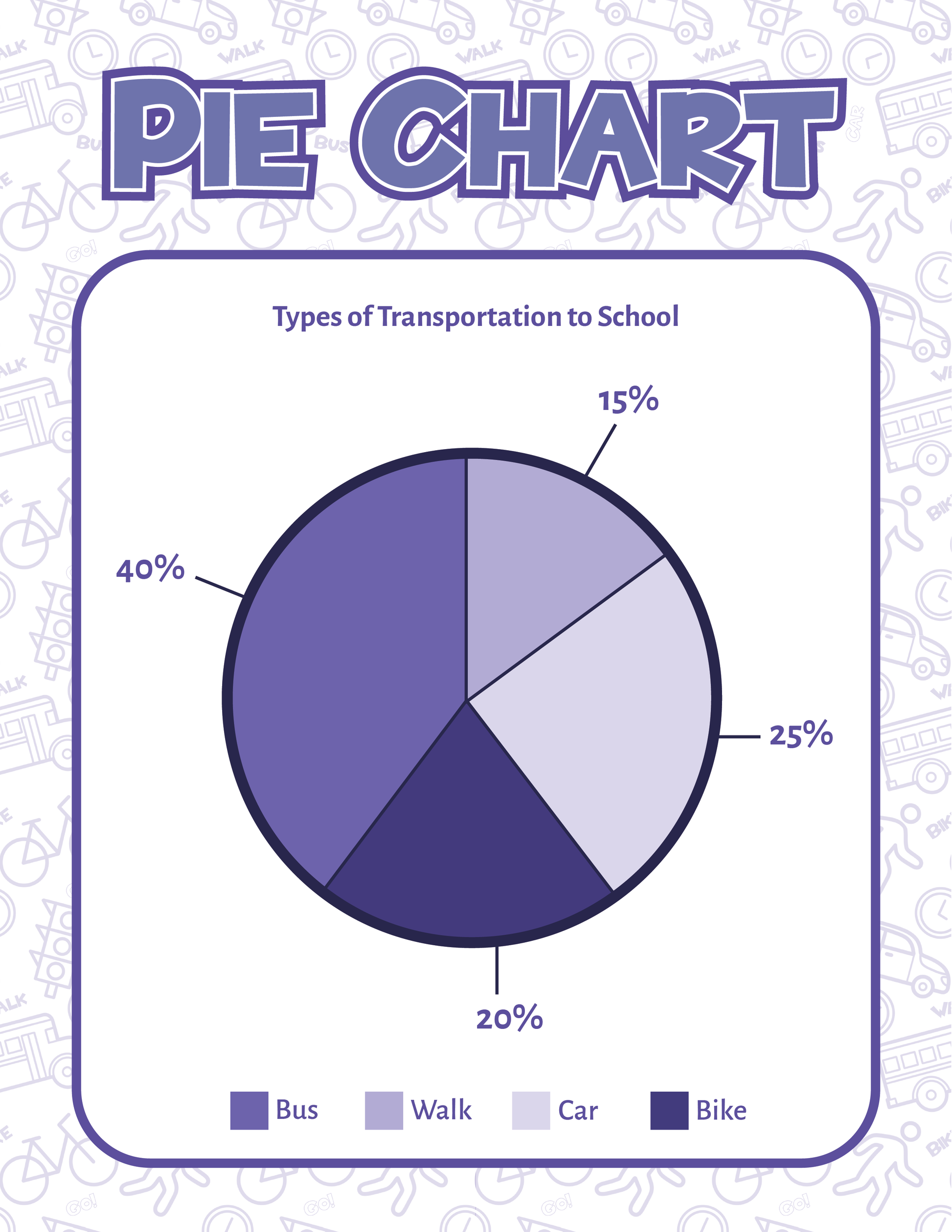 Science Graphing 6th, 7th, 8th Grade Poster Set