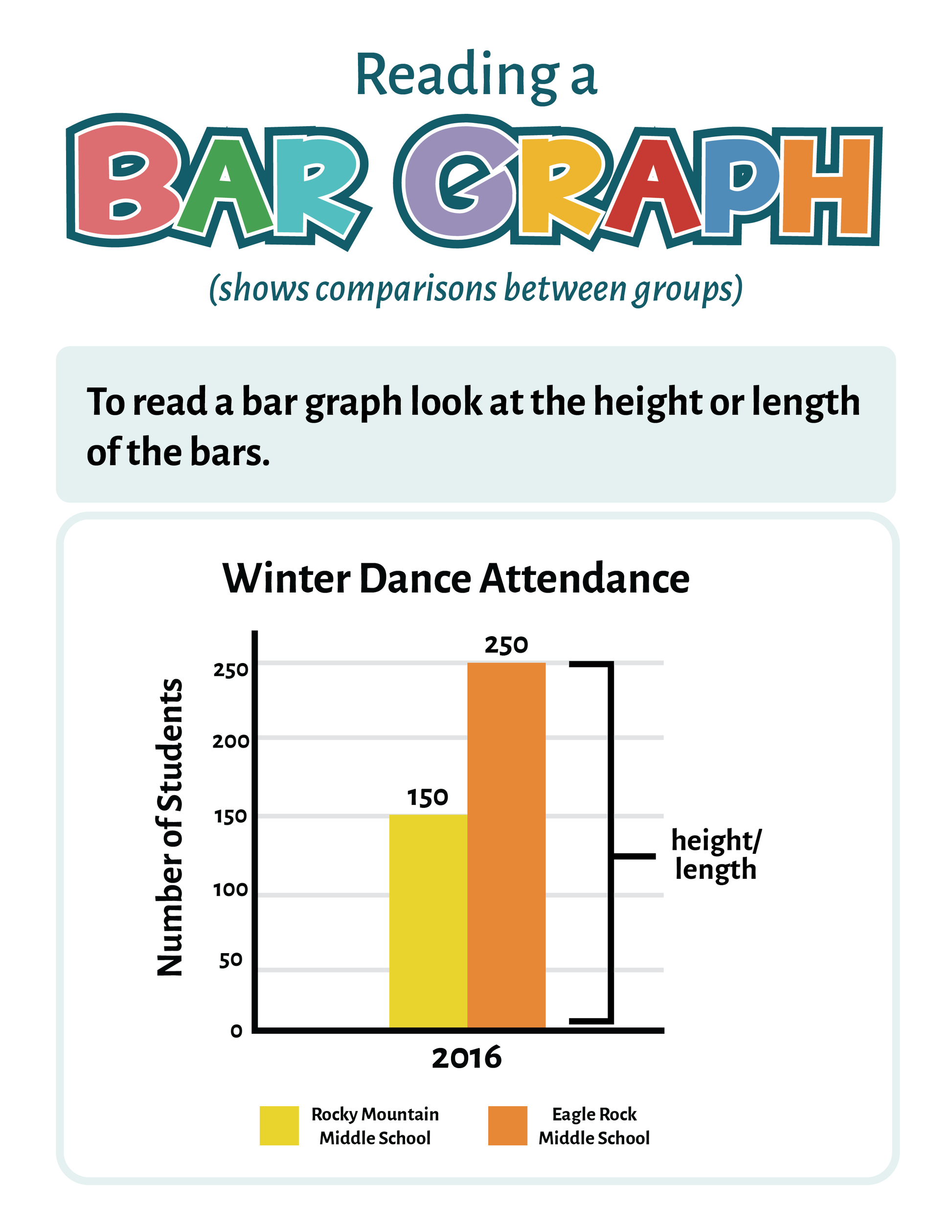 Science Graphing 6th, 7th, 8th Grade Poster Set
