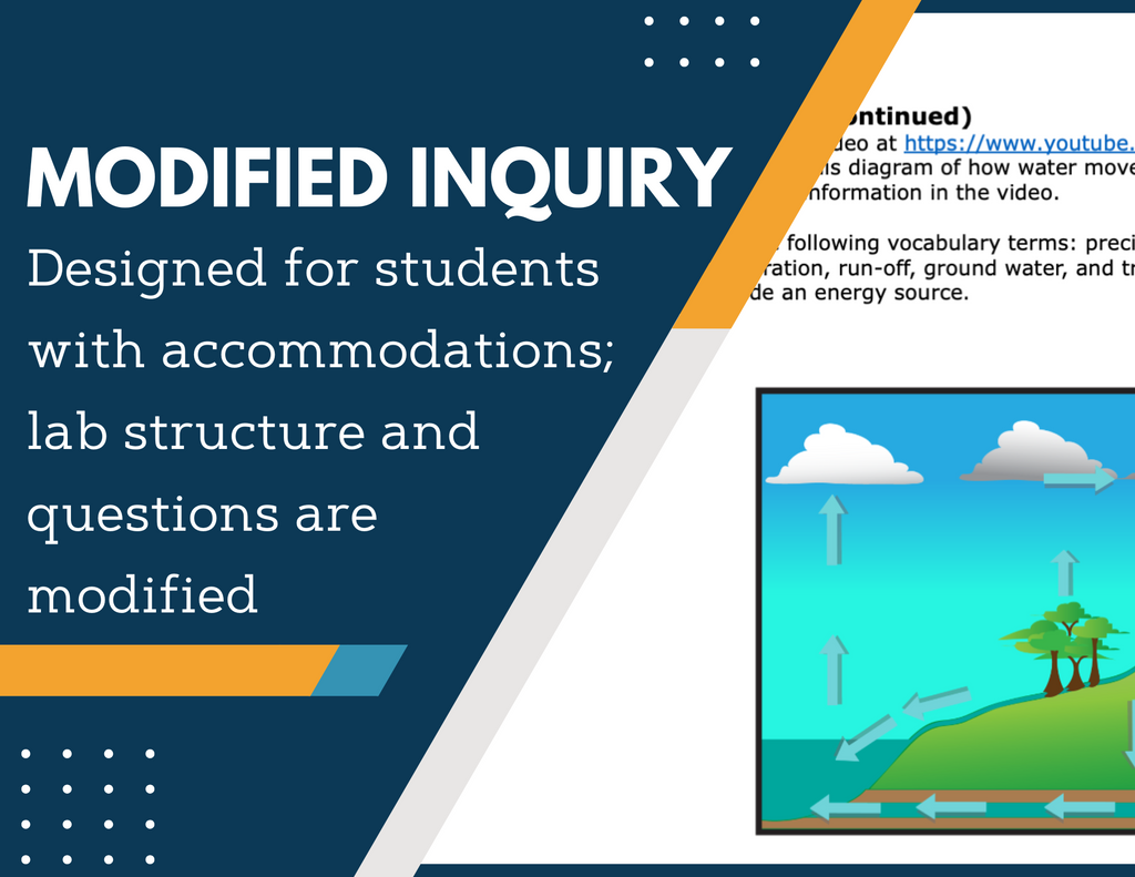 Water Cycle Inquiry Lab - NGSS MS ESS2-4
