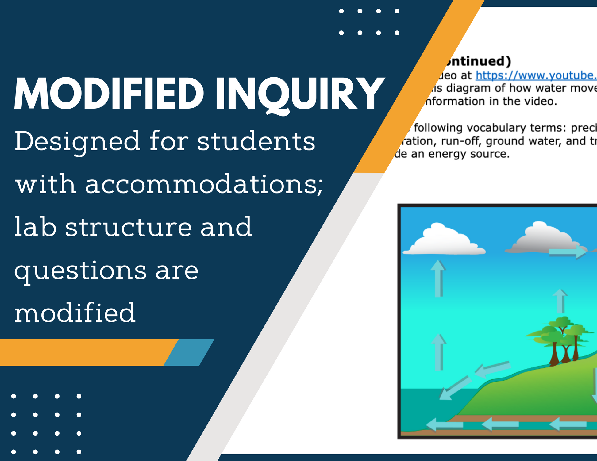Water Cycle Inquiry Lab - NGSS MS ESS2-4