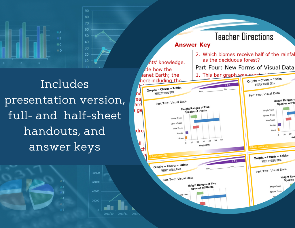 Weekly Visual Data: Graphs, Charts, & Tables - Grades 6-8