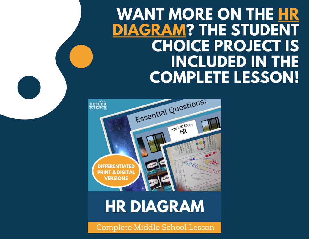 H-R Diagram - Student Choice Projects - MS