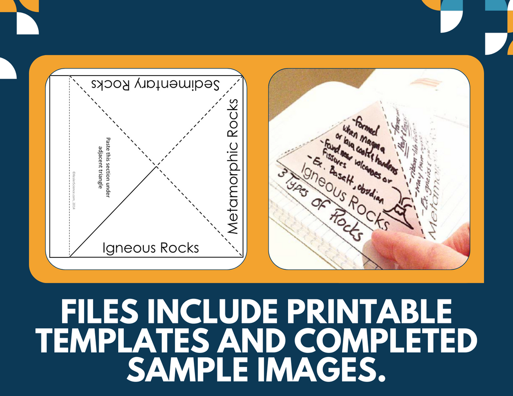 Rock Cycle Interactive Notebook Pages - Paper INB - MS 6-8