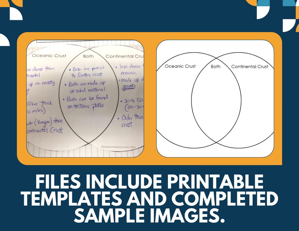Layers of the Earth Interactive Notebook Pages - Paper INB - MS 6-8