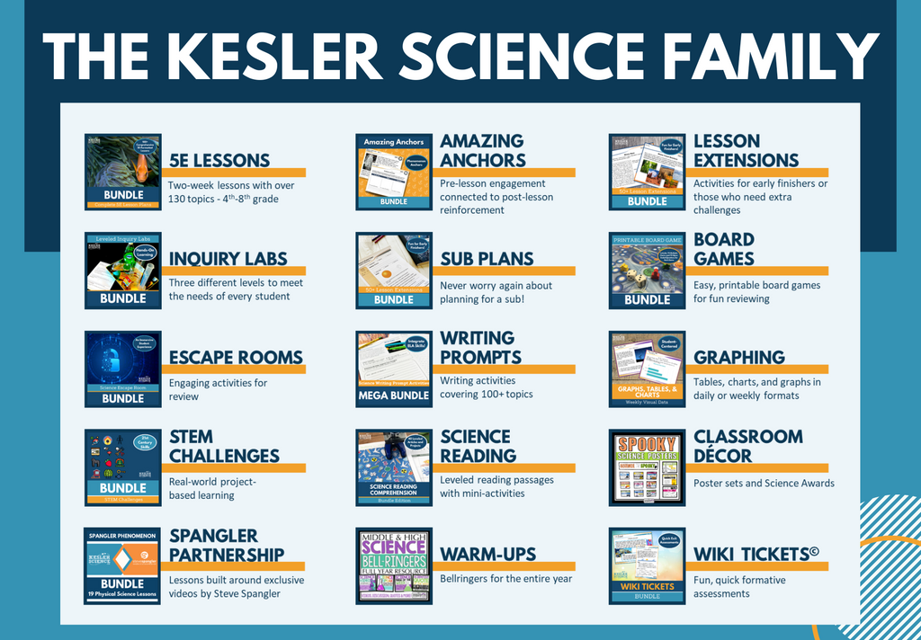 Grades 3-5 Exit Tickets - Physical Sciences Set